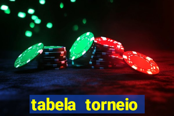 tabela torneio betano argentina